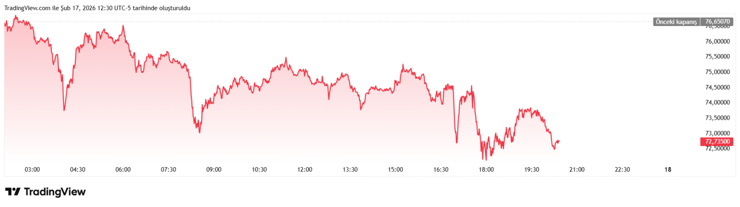 G&ouml;zler Cenevre'deydi: Altın, g&uuml;m&uuml;ş ve petrolde hızlı d&uuml;ş&uuml;ş! - Resim : 3