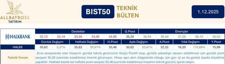 Halkbank hisselerinde 11 işlem gününde yüzde 41 yükseliş - Resim : 3