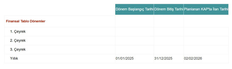 Akbank&rsquo;ın bilan&ccedil;o tarihi netleşti - Resim : 1