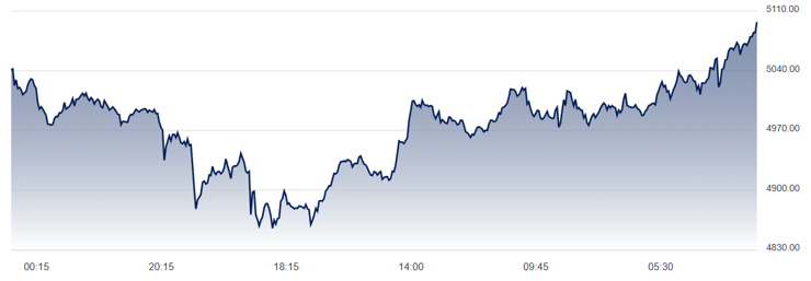 Altında ABD verileri ve tarife etkisi: "Oynaklık artabilir, belirsizlik altını destekliyor" - Resim : 1