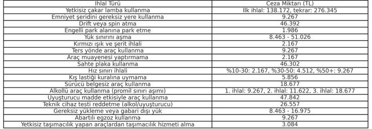 2025'in trafik cezaları belli oldu - Resim : 1