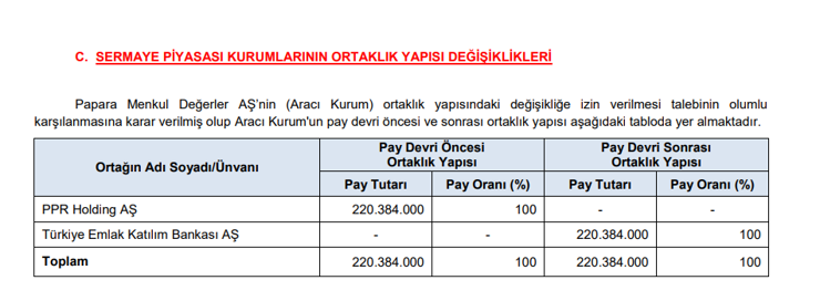 İhale süreci tamamlandı: Papara'nın yeni sahibi belli oldu! - Resim : 3