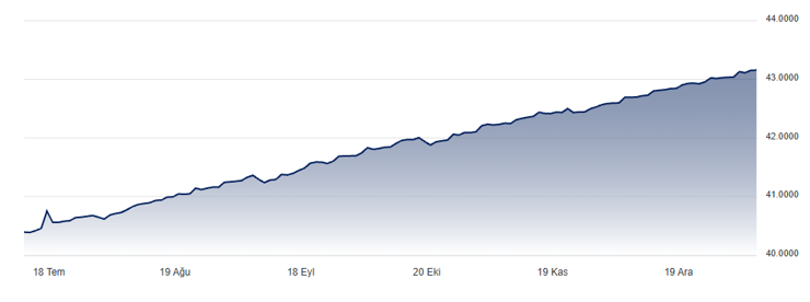 ING Global'den dolar/TL tahminleri: 12 ay sonra ne bekleniyor? - Resim : 1