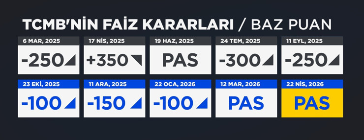 Merkez Bankası faiz kararını a&ccedil;ıkladı - Resim : 2