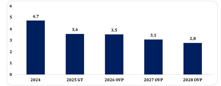 2026-2028 Orta Vadeli Program tam metni - Resim : 12