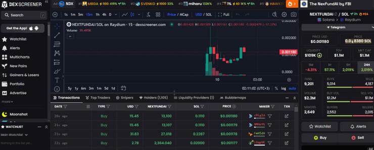 FBI ajanları, büyük kripto vurgununu yeni bir token çıkararak ortaya çıkardı - Resim : 1