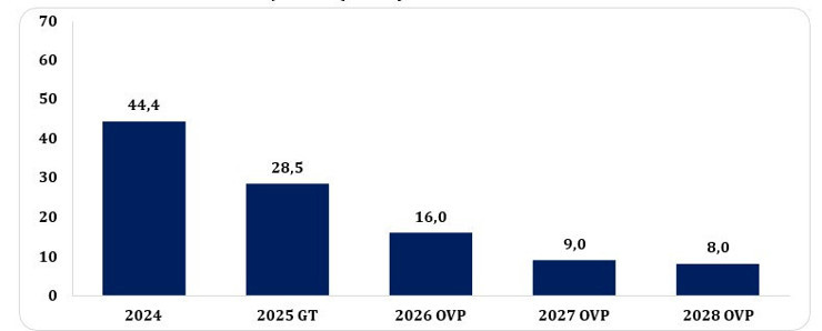 2026-2028 Orta Vadeli Program tam metni - Resim : 10
