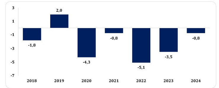 2026-2028 Orta Vadeli Program tam metni - Resim : 7