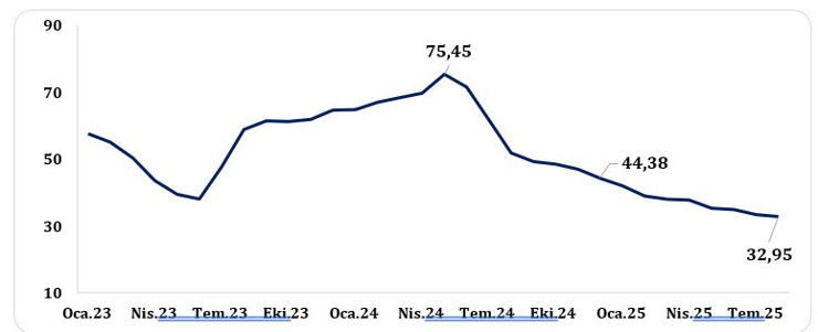 2026-2028 Orta Vadeli Program tam metni - Resim : 6