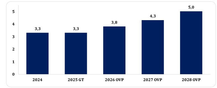 2026-2028 Orta Vadeli Program tam metni - Resim : 8