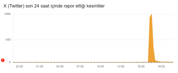 X'e (Twitter) erişim sorunu d&uuml;zeldi (13 Ocak Twitter'a erişim sorunu) - Resim : 2