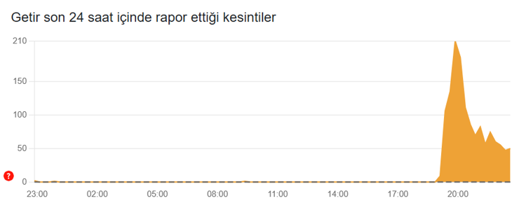 Getir &ccedil;&ouml;kt&uuml; m&uuml;? 28 Ocak Getir'e erişim sorunu - Resim : 2