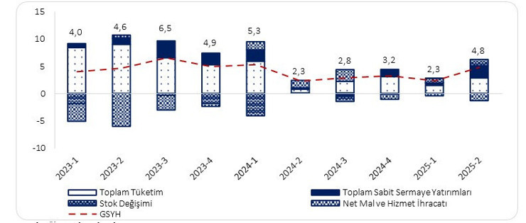 2026-2028 Orta Vadeli Program tam metni - Resim : 4