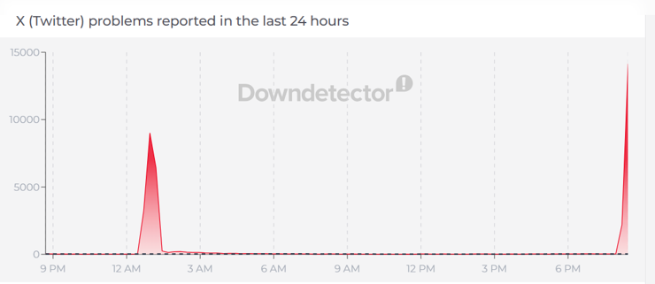 X'e (eski Twitter) ve ChatGPT'ye erişim normale d&ouml;nd&uuml; - Resim : 3