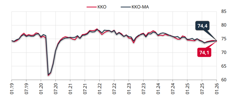 Kapasite kullanımı 7 ayın en y&uuml;kseğinde - Resim : 1