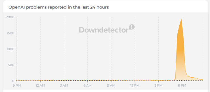 X'e (eski Twitter) ve ChatGPT'ye erişim normale d&ouml;nd&uuml; - Resim : 5