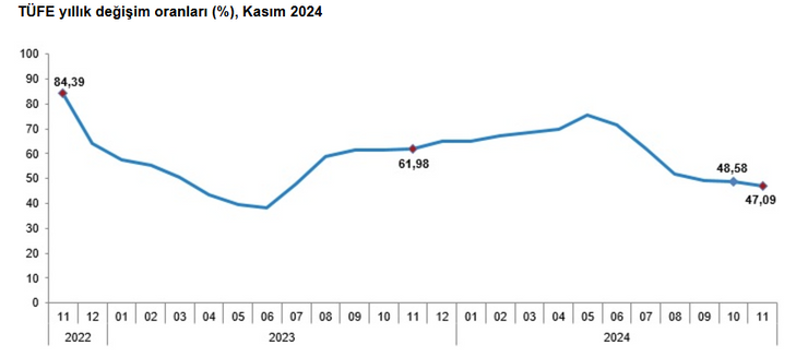 Kasım ayı enflasyonu açıklandı - Resim : 1