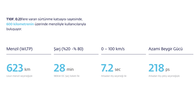 Togg'dan T10F modeli için önemli değişim: Yeni modelin menzili artırıldı - Resim : 1
