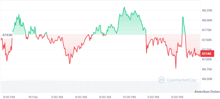 Piyasalarda askeri gerilim fiyatlaması: Altın ve petrol y&uuml;kseldi, bitcoin d&uuml;şt&uuml; - Resim : 5