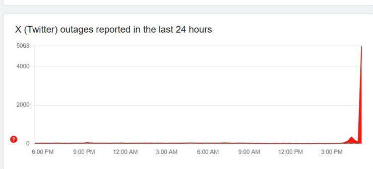 X'te global erişim problemi! - Resim : 1