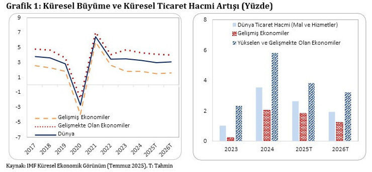 2026-2028 Orta Vadeli Program tam metni - Resim : 1