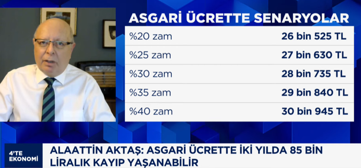 Alaattin Aktaş: Enflasyona göre güncellenmeyen asgari ücrette kayıp iki yılda 85 bin liraya çıktı - Resim : 3