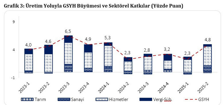 2026-2028 Orta Vadeli Program tam metni - Resim : 3