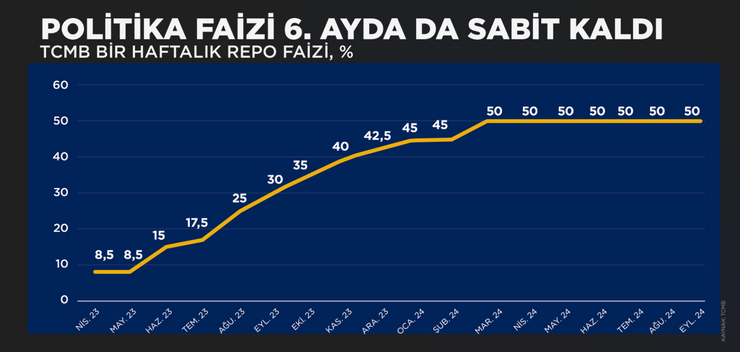 Merkez Bankası faize dokunmadı: Karar metninde 3 kritik değişiklik - Resim : 1