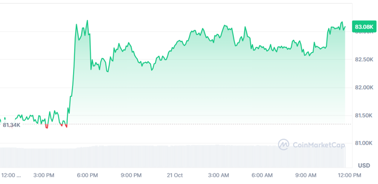 Bitcoin'de 84 bin dolar alarmı: Fed öncesi kritik uyarı - Resim : 2