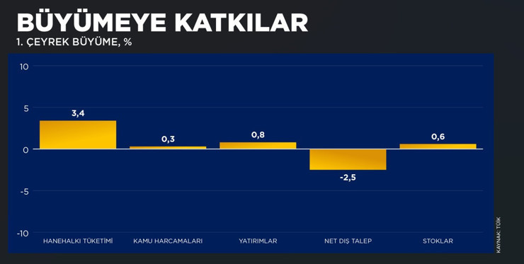 Mahfi Eğilmez'den b&uuml;y&uuml;me yorumu: "Bu ciddi bir sıkıntı" - Resim : 2