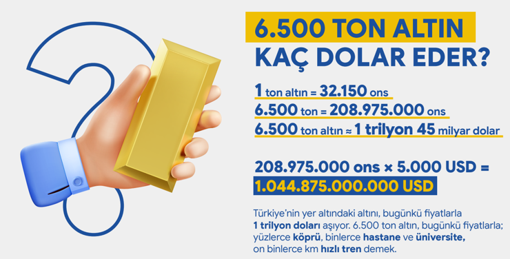Altın Madencileri Derneği Başkanı açıkladı: "Türkiye'de yer ve yastık altında 2.3 trilyon dolar değerinde altın var" - Resim : 4