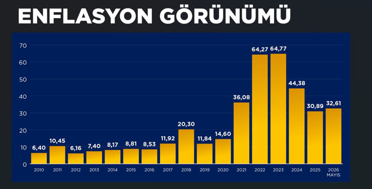 Mahfi Eğilmez'den enflasyon tahmini: "Bu seviyenin altına inmez" - Resim : 1