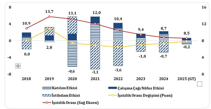 2026-2028 Orta Vadeli Program tam metni - Resim : 5