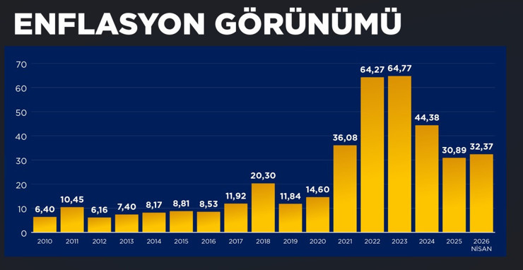 Mahfi Eğilmez tek tek anlattı: Enflasyonu y&uuml;kselten hatalar - Resim : 1