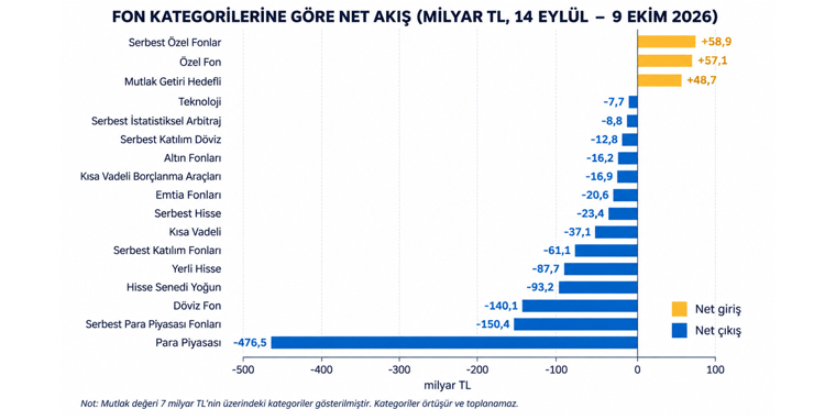 Fonlardan çıkan para nereye gitti? - Resim : 1