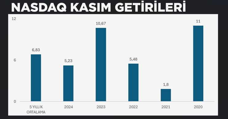 Kasım etkisi geri dönüyor: Tarihsel veriler borsalarda “Yeşil Ay”a işaret ediyor - Resim : 2