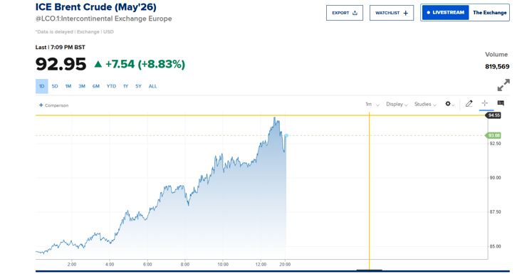 Brent petrol&uuml;n varil fiyatı 94 doları aştı - Resim : 2