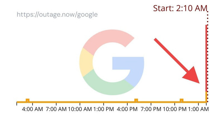 İnternetin elektriği kesildi: Google aramıza geri döndü - Resim : 1