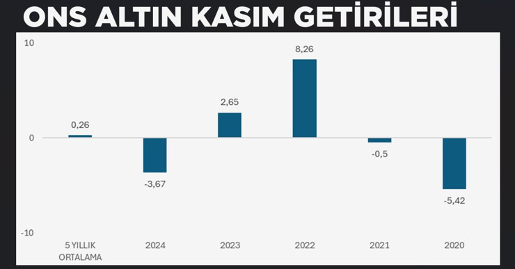 Kasım etkisi geri dönüyor: Tarihsel veriler borsalarda “Yeşil Ay”a işaret ediyor - Resim : 5