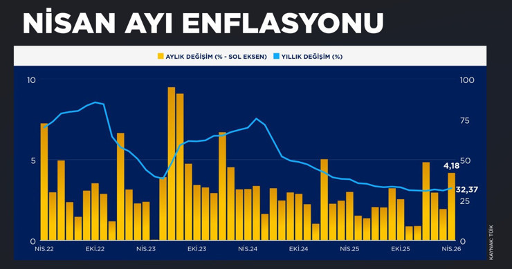 İkinci enflasyon raporu haftaya a&ccedil;ıklanacak: Ekonomistler ne bekliyor? - Resim : 1