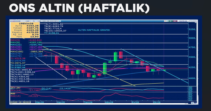 Altında kritik eşik açıklandı: 4.250 dolar aşılırsa ne olacak? - Resim : 2