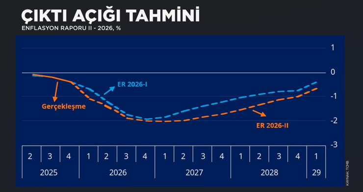 Mahfi Eğilmez kalemleri tek tek sıraladı: "&Ccedil;ok parlak durumda değiliz" - Resim : 1