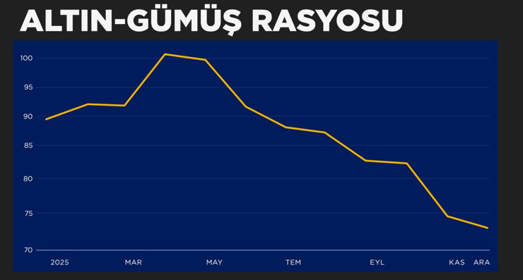 2025 gümüş için 'altın' yıl oldu: Talebin arkasındaki dinamikler neler? - Resim : 2