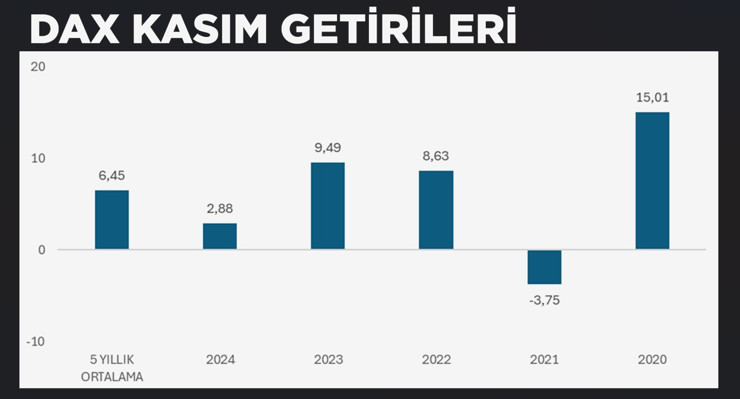 Kasım etkisi geri dönüyor: Tarihsel veriler borsalarda “Yeşil Ay”a işaret ediyor - Resim : 3
