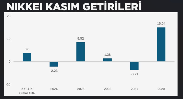 Kasım etkisi geri dönüyor: Tarihsel veriler borsalarda “Yeşil Ay”a işaret ediyor - Resim : 4