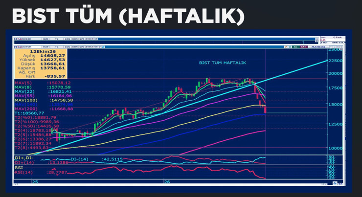 BIST 100'de 11.400 puan kritik: Sertaç Ekeke üç sektöre dikkat çekti - Resim : 2