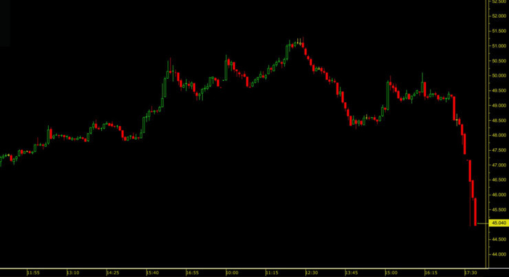 ABD mahkemesinden Halkbank oturumuna 8 günlük erteleme - Resim : 1