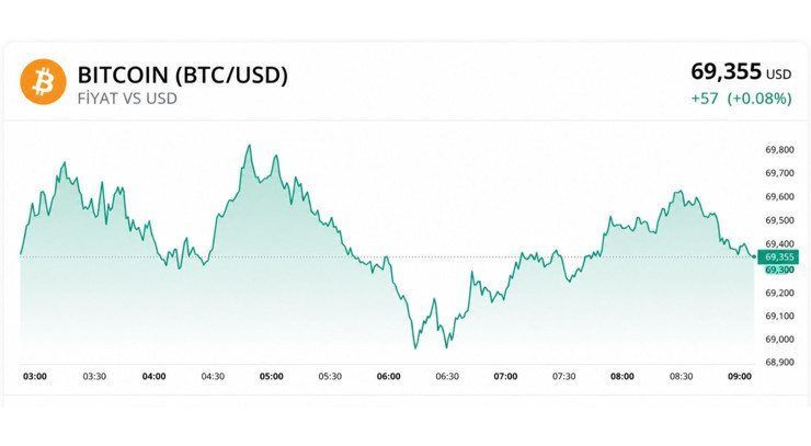 ABD kararı sonrası Bitcoin'de son 5 ayın en sert yükselişi! Kritik seviyeye işaret edildi - Resim : 1