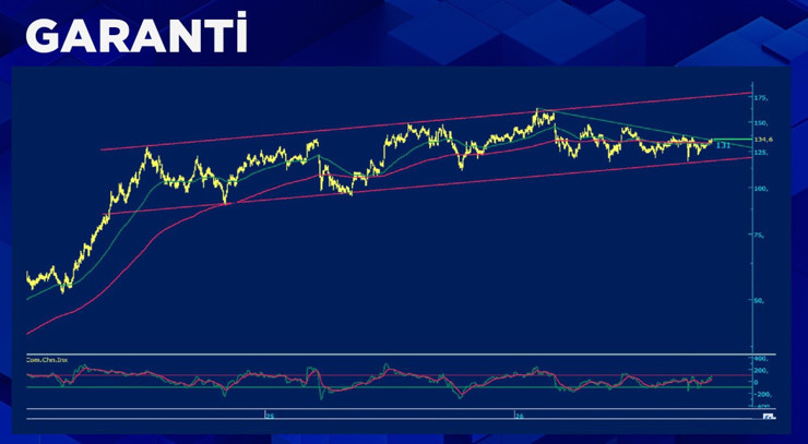 Borsada iki dev hisse için kritik seviyeler: Garanti BBVA ve ASELSAN analizi - Resim : 3