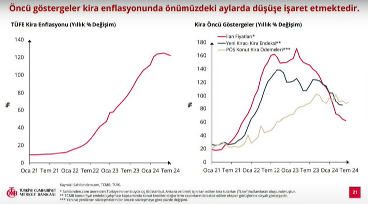 Merkez Bankası enflasyon tahminlerini değiştirmedi - Resim : 2